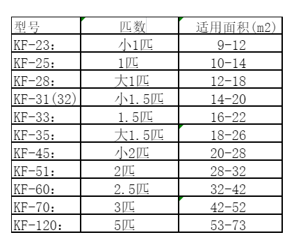 新市空调维修